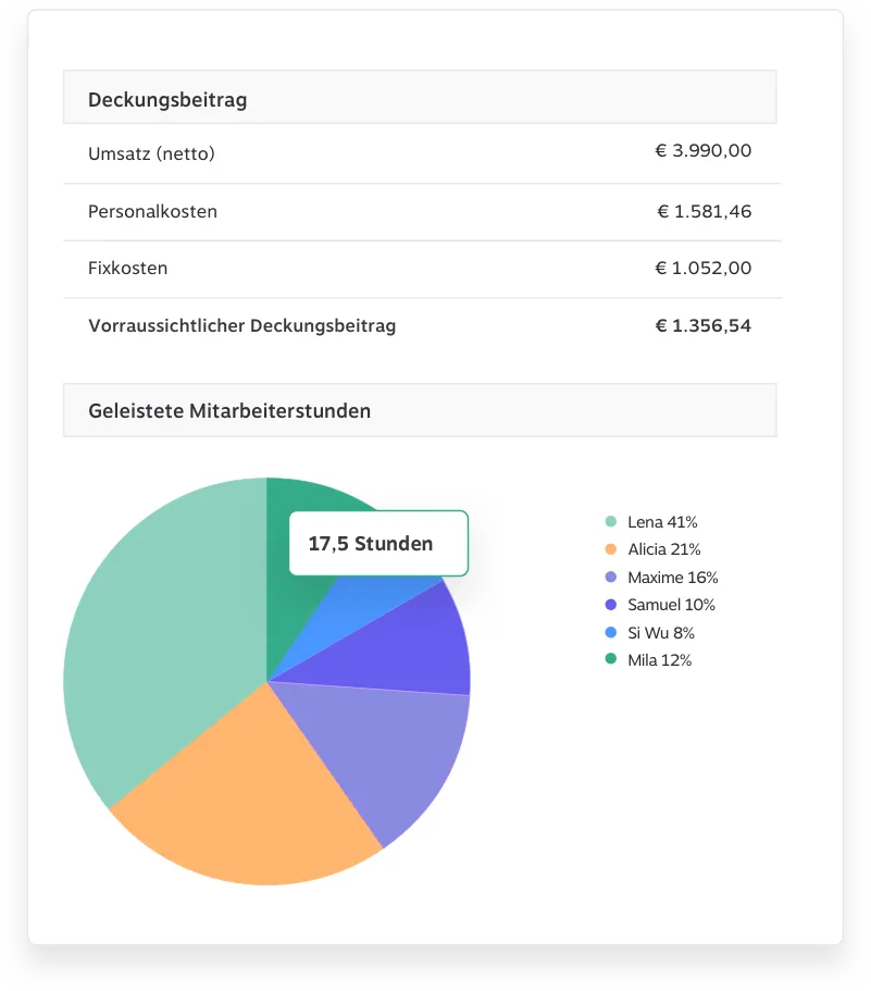 Garantiert alles unter Kontrolle haben.