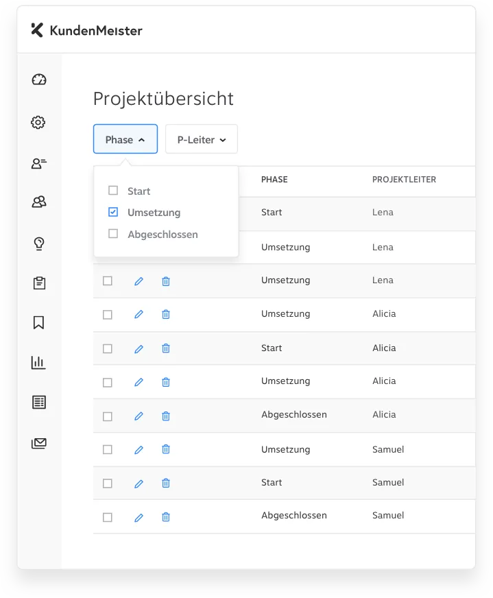 Ein Start, der Ihr Projekt in die richtige Richtung lenkt