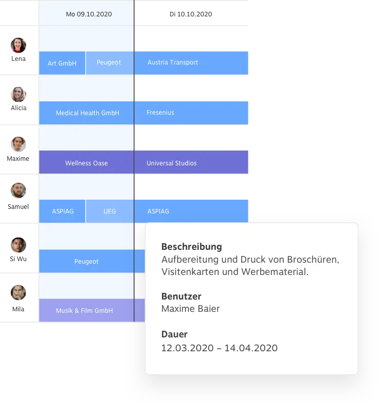 Beeindruckende Planung für beeindruckende Projekte