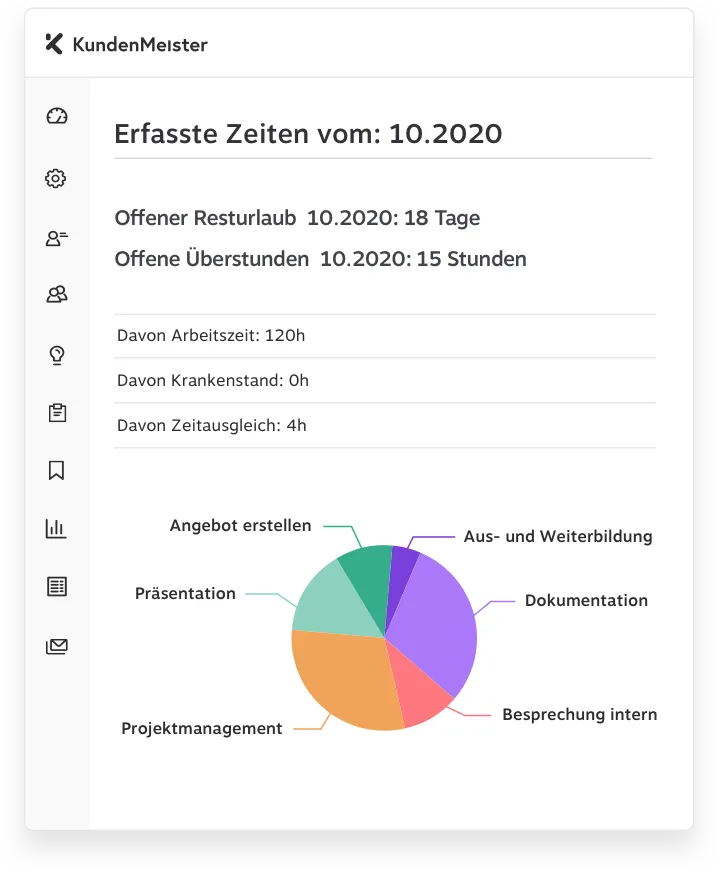 Effizientes Zeitmanagement neu gedacht.